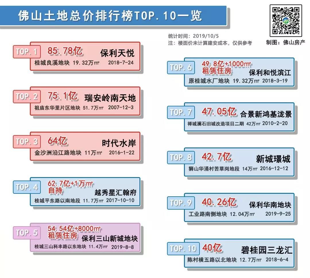 佛山市南海区2019年gdp总量_佛山市南海区地图(3)