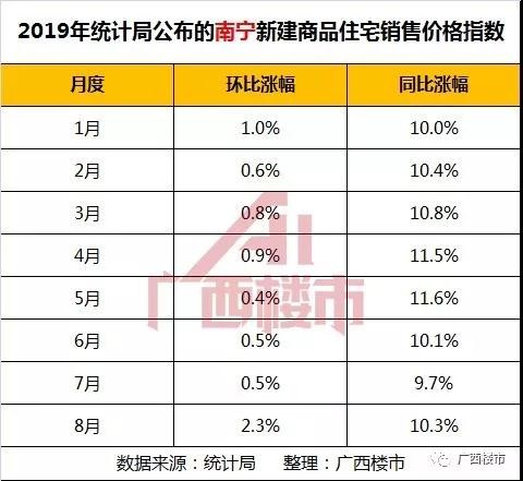 南宁人流排名_南宁捡尸(3)