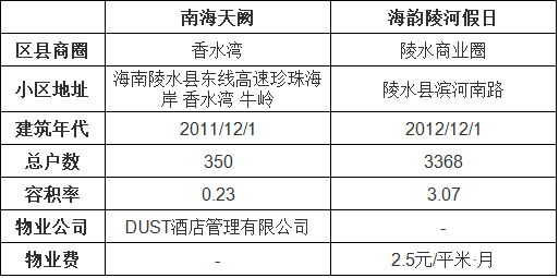 陵水买房