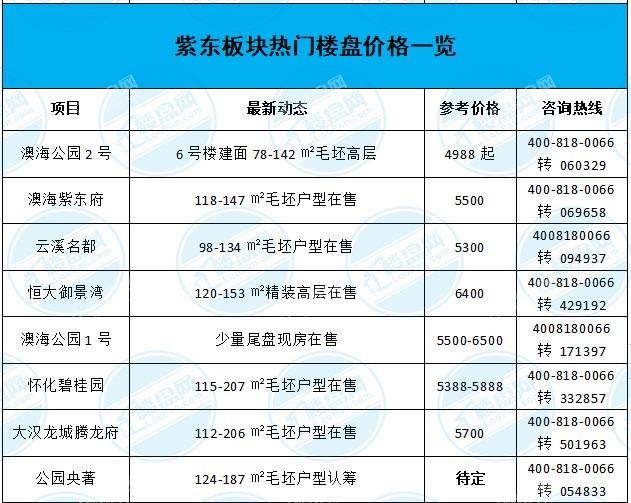 怀化紫东房价