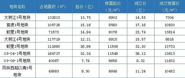 越城区gdp_绍兴越城区街道划分图