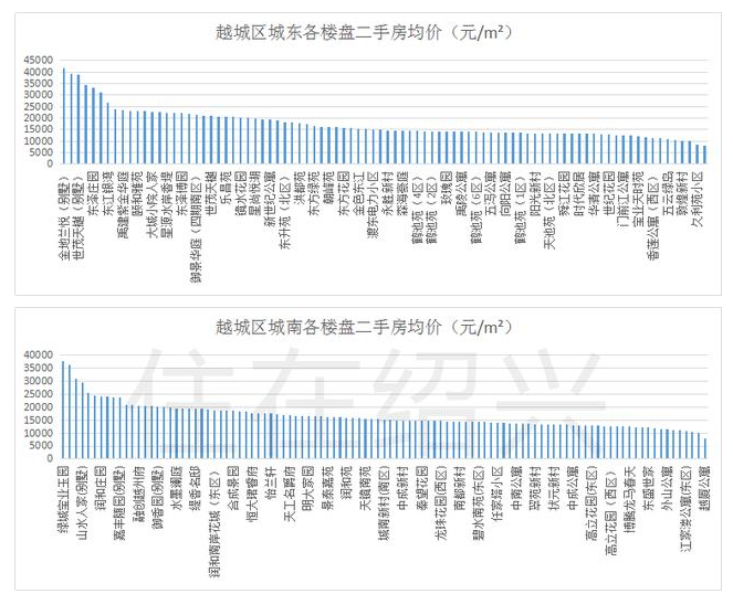 越城区gdp_绍兴越城区街道划分图