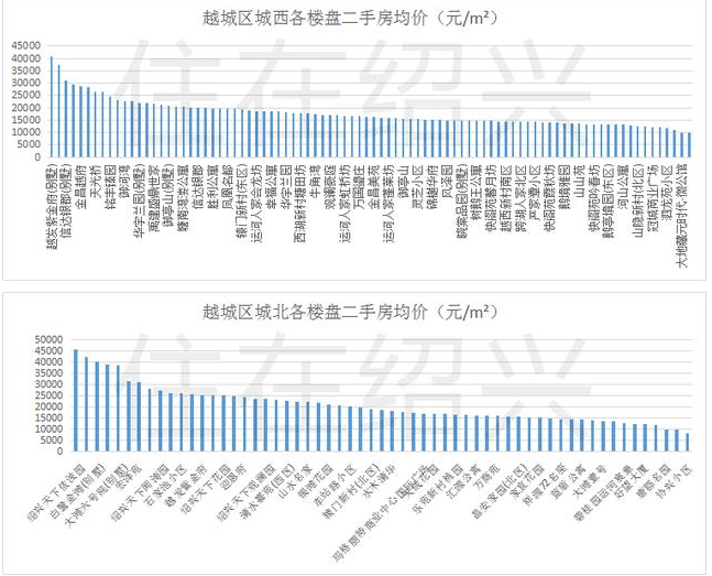 越城区gdp_绍兴越城区街道划分图(2)