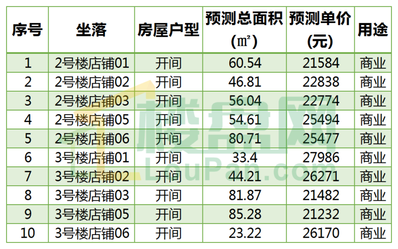 美的公园天下