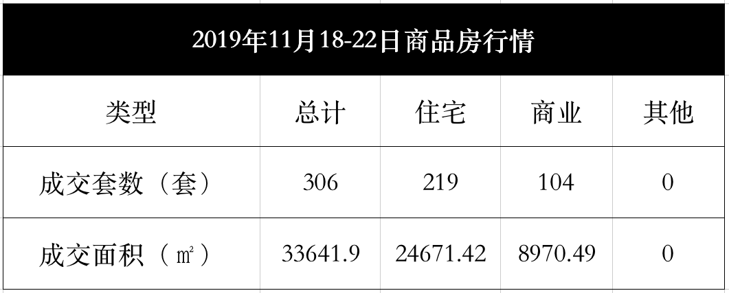 马鞍山房产