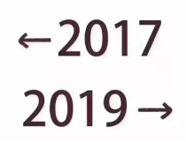 2017→2019，昆明石林发生了什么变化？