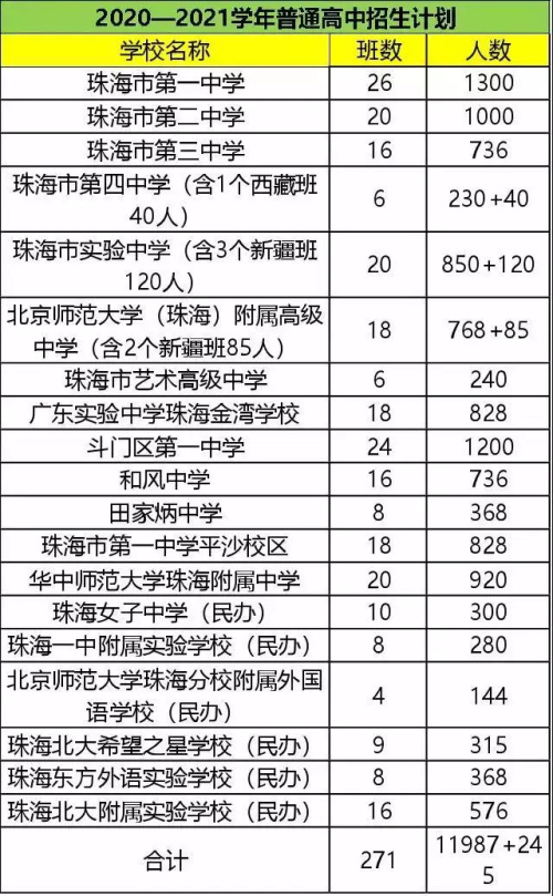 2021珠海新增人口_珠海人口热力图