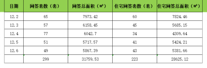 濮阳房产上周网签数据，怎么查房子有没有网签？