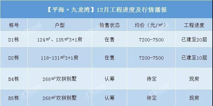 [平海九龙湾]12月工程进度播报