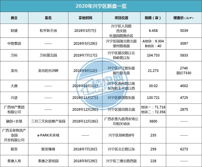 兴宁区2020GDP_南宁兴宁区地图(2)