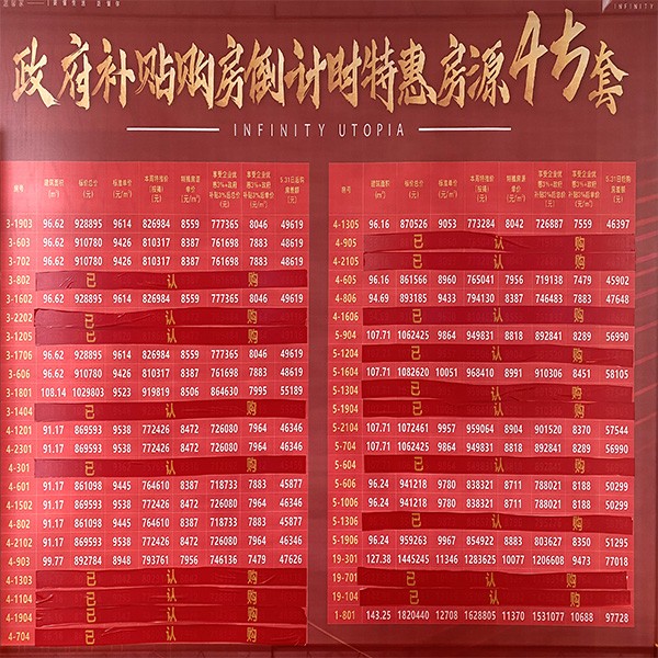 文德蓝光未来城