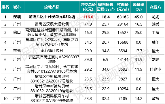 花样年地产排名_花样滑冰(3)