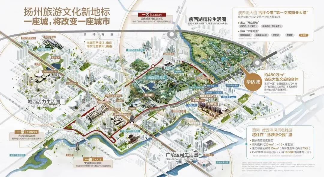 扬州华侨城位置