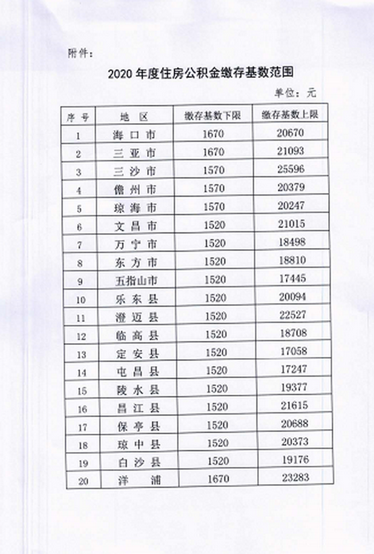 什么叫做公积金基数 75