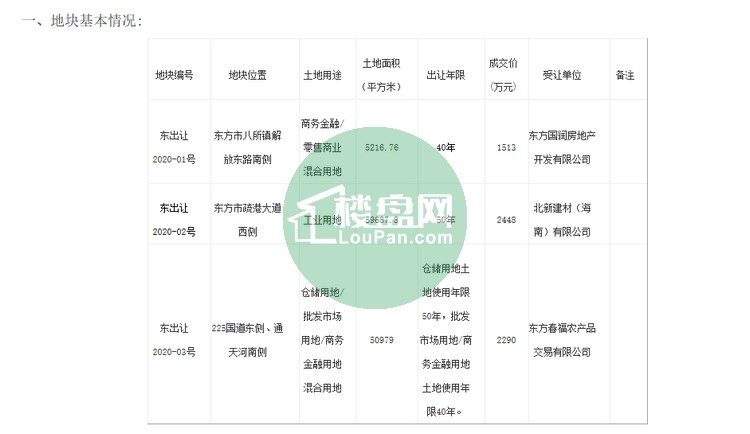 2020年海南省东方市gdp_海南省东方市地图(3)