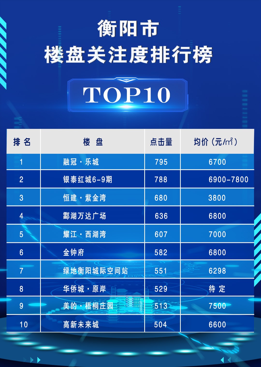 衡阳关键词排名报价 m.loupan.com
