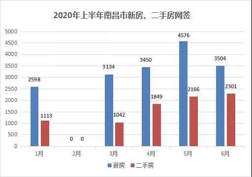 2020年上半年南昌县g_南昌县2020城市规划图(2)