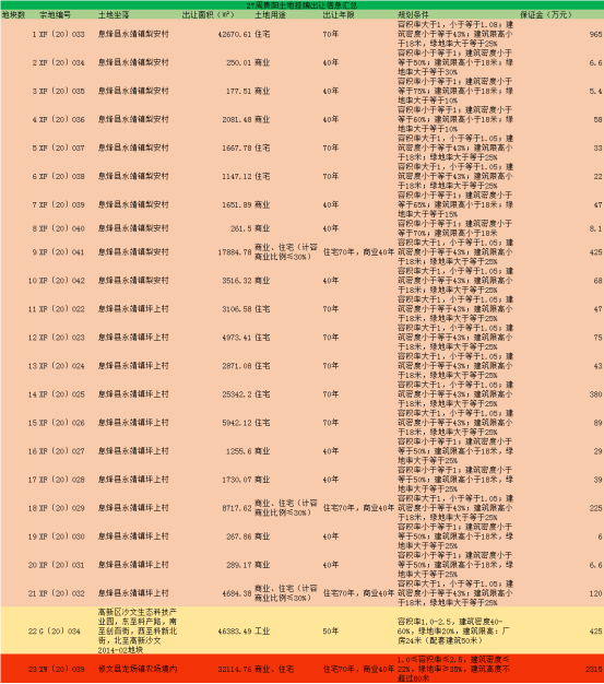 挂牌周报27周85.png