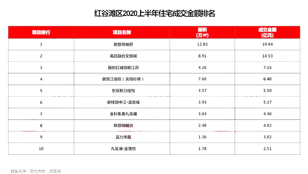 2020年上半年南昌市g_南昌市地图