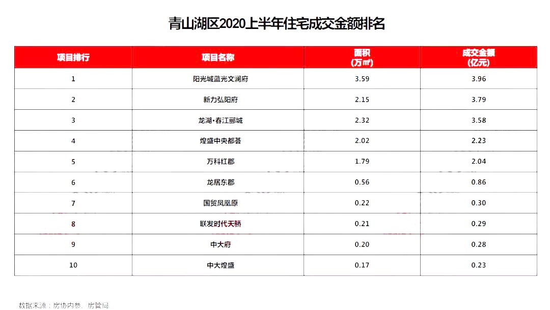 2020年上半年南昌县g_南昌县2020城市规划图