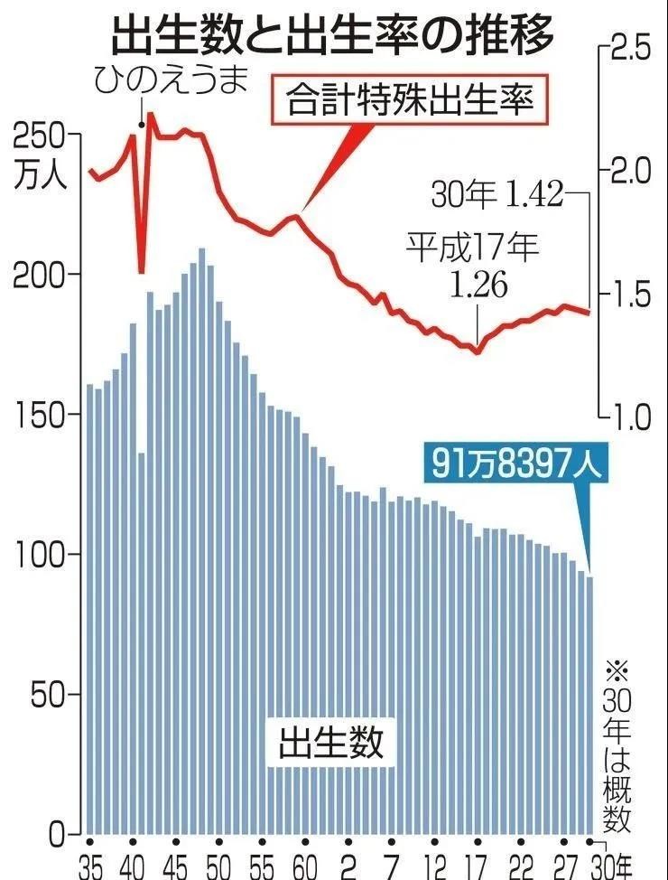 呼市2018人口数量_中国人口数量变化图(2)