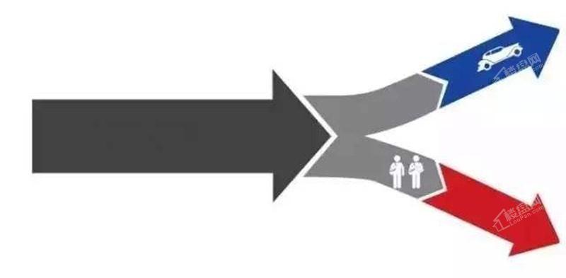 何为人车分流?来看看城央时代怎么执行