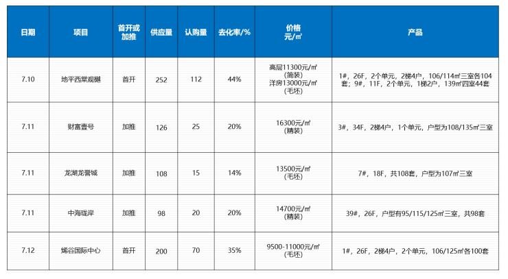 2020年7月济南GdP_2019年济南各区gdp