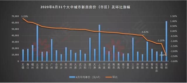 數據綜合參考中國房價行情網,鏈家,僅供參考