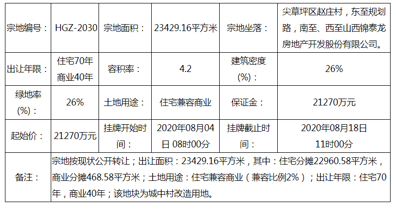 尖草坪赵庄村周边六宗地挂牌转让,规划居住兼容商业用地及中小学