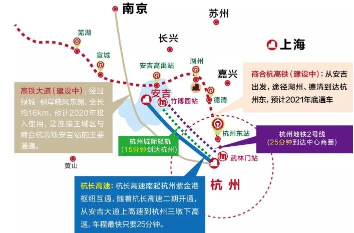 杭州至安吉,德清,诸暨等城际铁路以及绍兴,湖州,嘉兴市区城市轨道交通