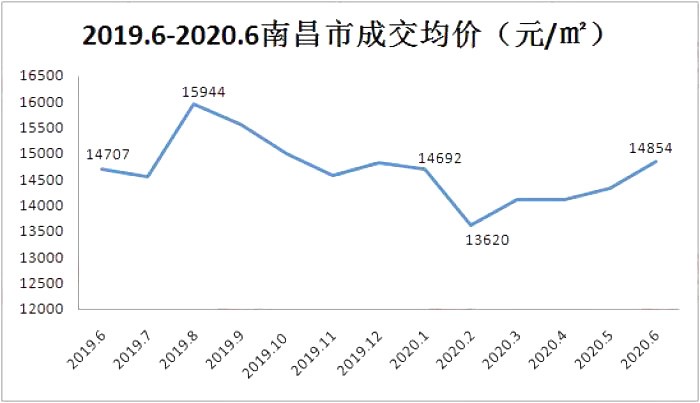 江西南昌2020一季度g_江西南昌图片(2)