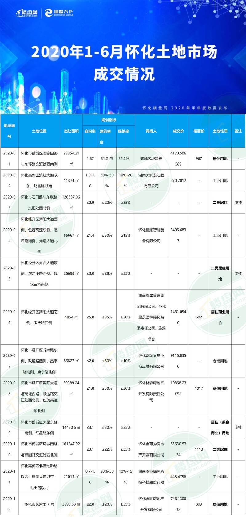 地块编1号.jpg