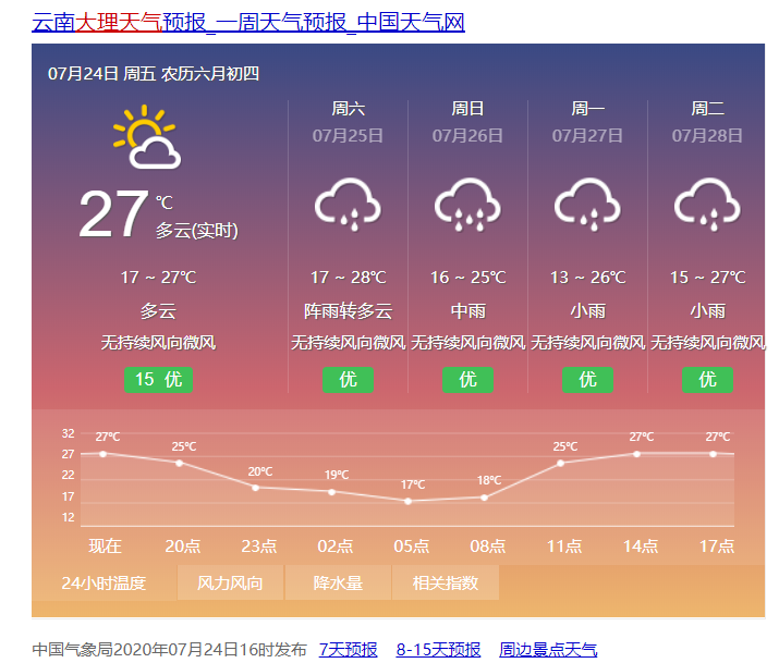 大理天氣 數據來源中國氣象局