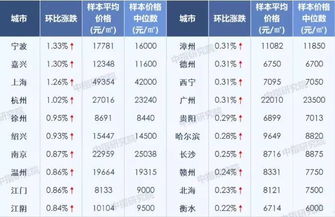 宁波2020上半年各区G_宁波地图(3)