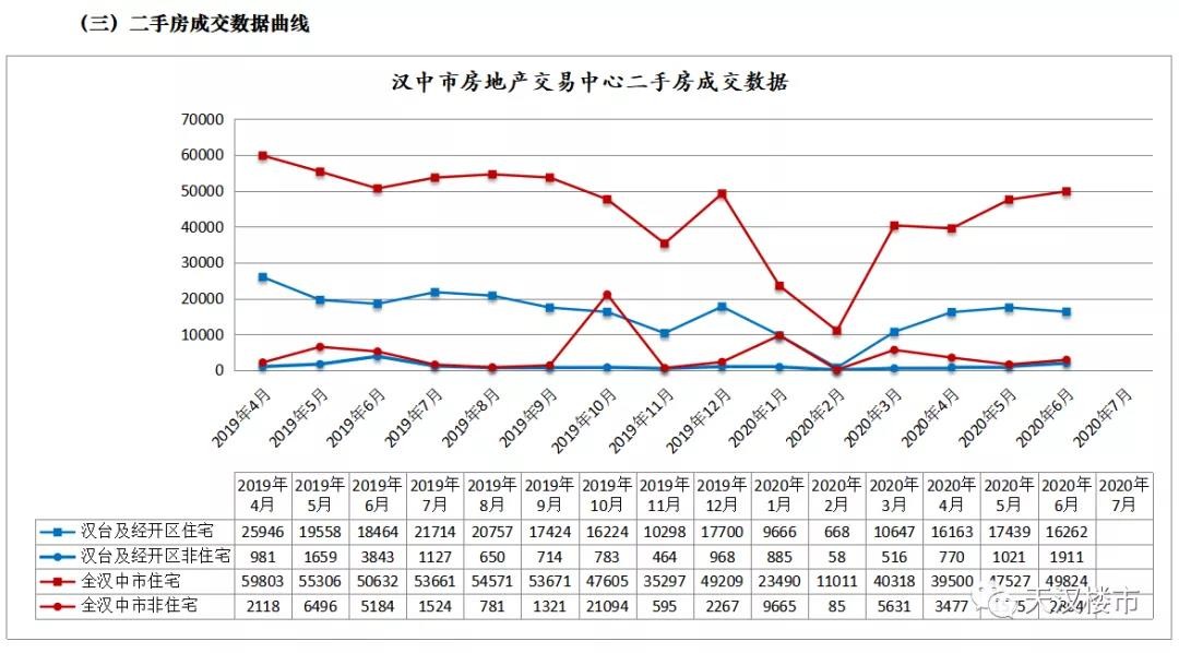 汉中楼市