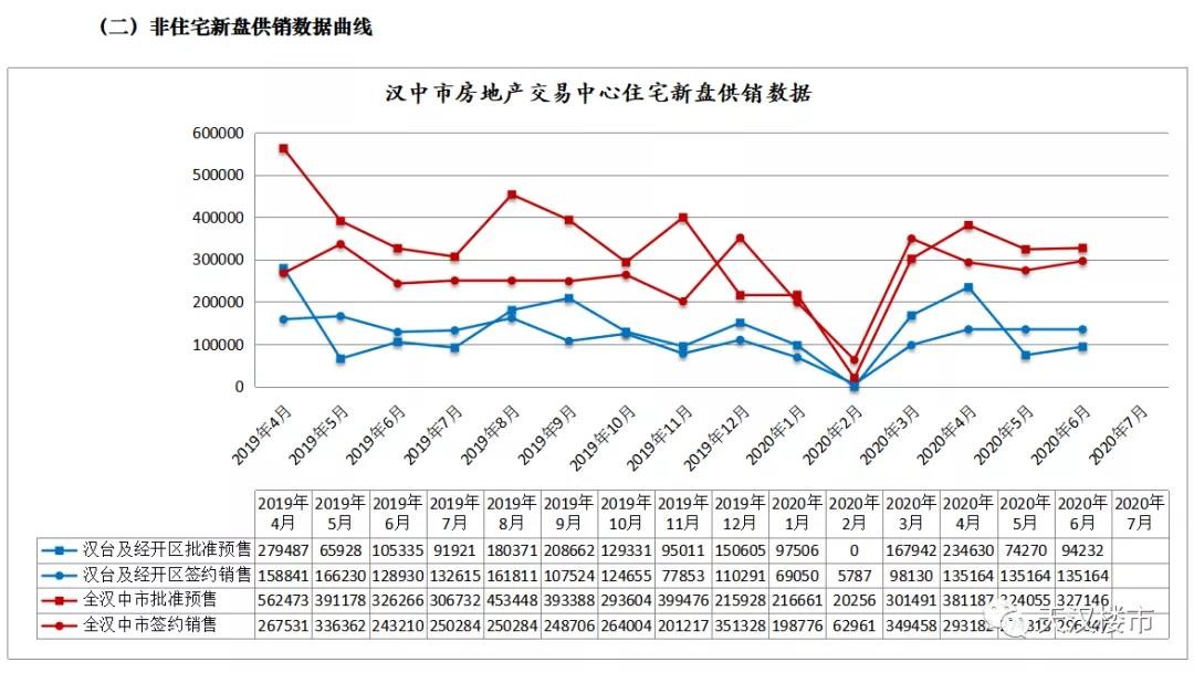 汉中楼市