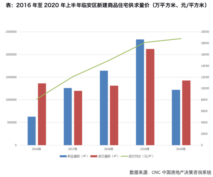 海南人口要素_海南人口分布图(3)