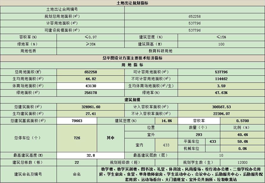 贵州商学院排名2020_2019-2020贵州商学院排名_全国第623名_贵州第(2)