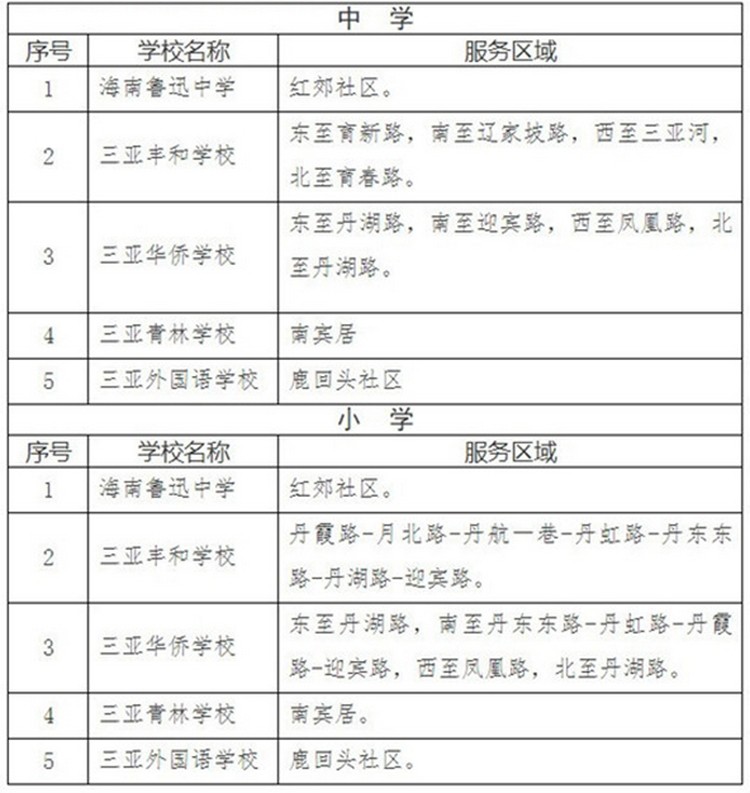 三亚市吉阳区2020GDP_三亚市吉阳区吴越岸(3)