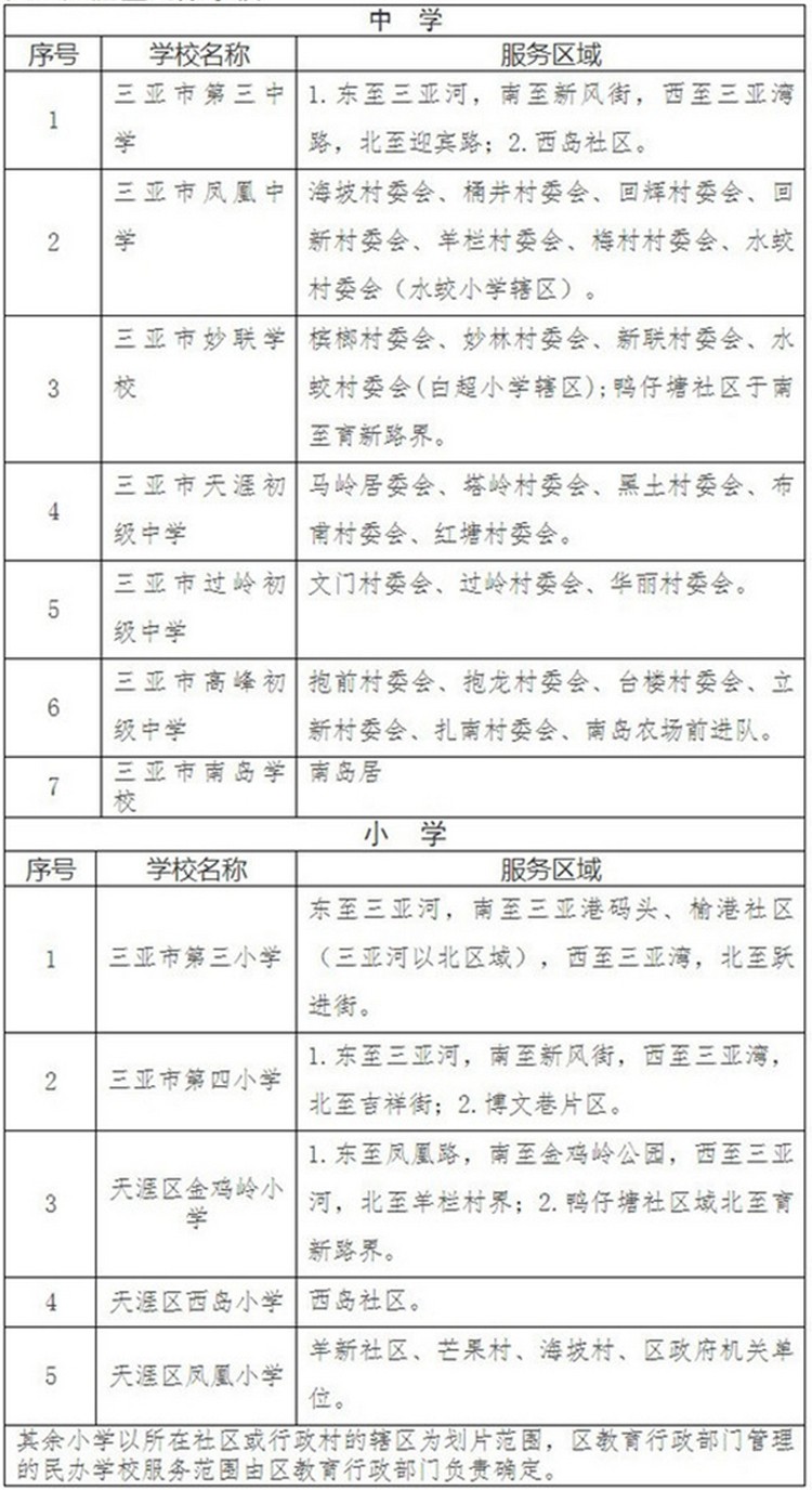 2020三亚市崖州小学_2020海南三亚市崖州区教育局直属学编制教师招聘公