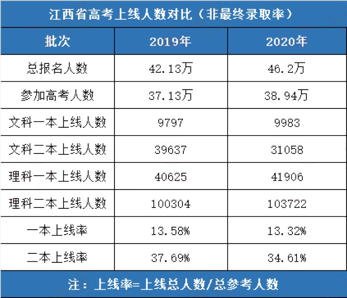 据数据显示,江西省在过去三年中(2017