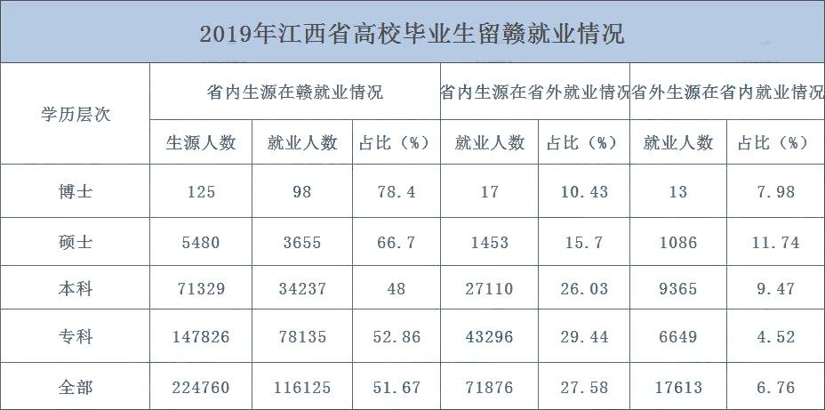 南昌市人口2019总人数_南昌市地图(3)