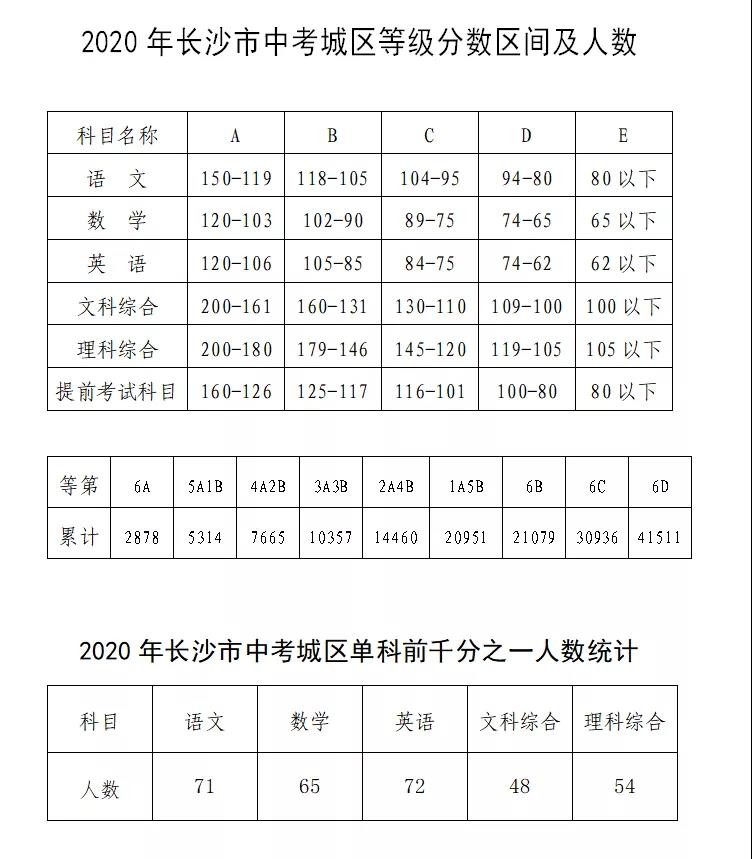 國防科技大學研究生報考條件_考研國防科技大學能入伍嗎_國防科技大的報考條件