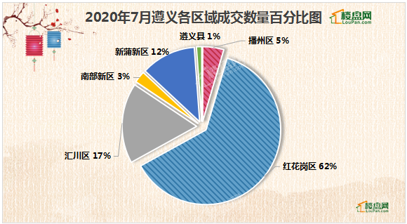 2020年遵义市红花岗区GDP_遵义市红花岗区(3)