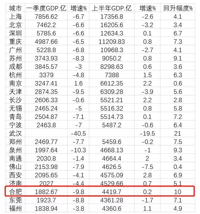 2020中西部gdp_短发发型图片女2020(3)