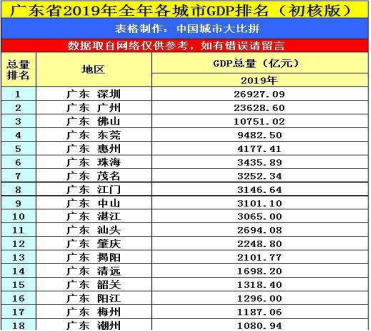 顺德区各镇gdp_顺德区地图各镇全图(3)