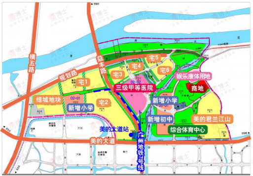 北滘新城规划