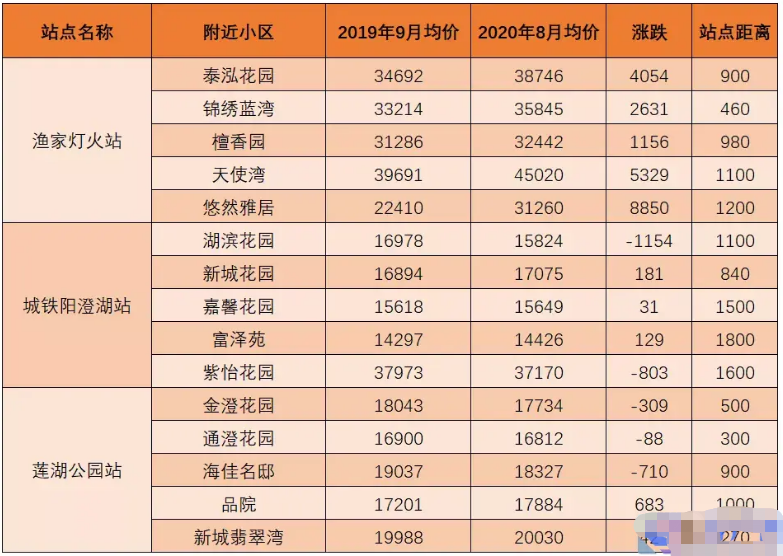 崑山s1站點進展曝光,速看最新房價