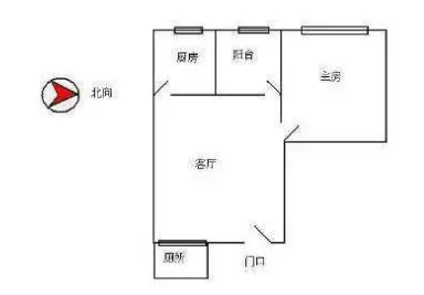 房子朝向哪裡好呢