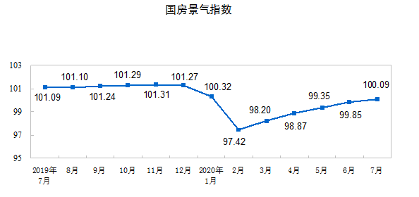 2020年7月份的GDP_2020年7月份日历(2)